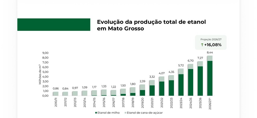 Bioind