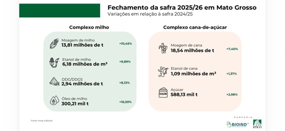 Bioind