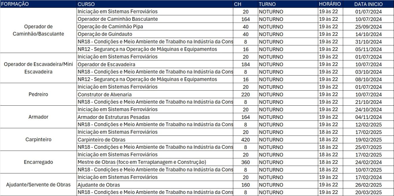 cursos