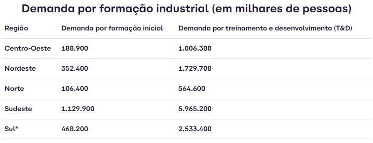 mapa do trabalho 2025