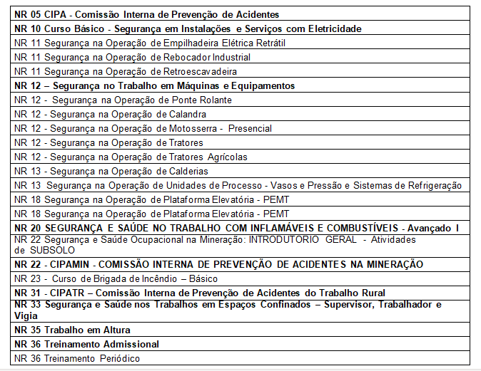 Tabela