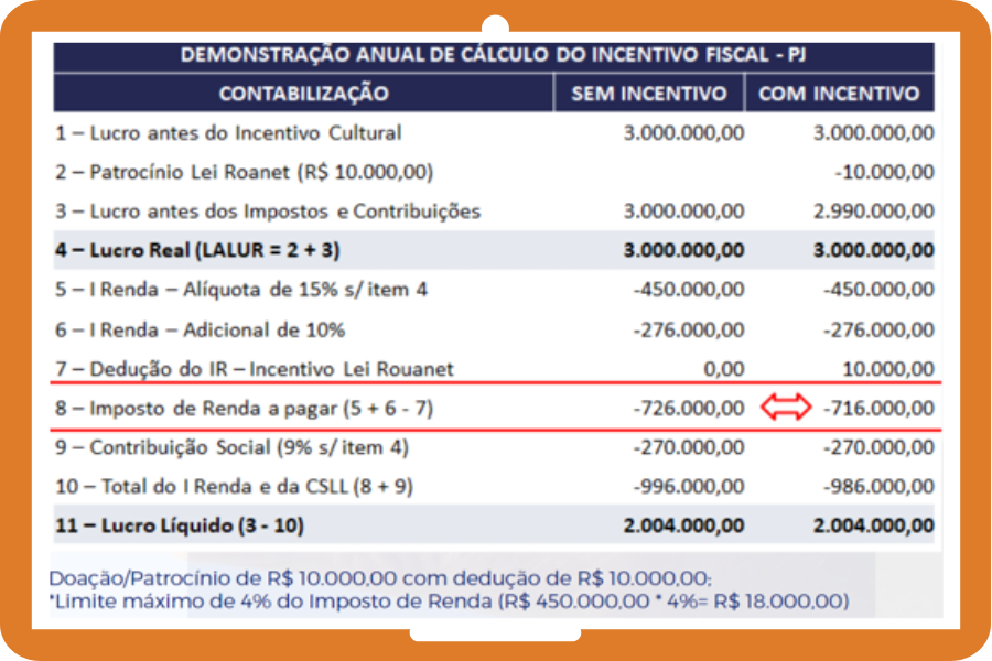 Exemplo Cálculo do Incentivo Fiscal PJ