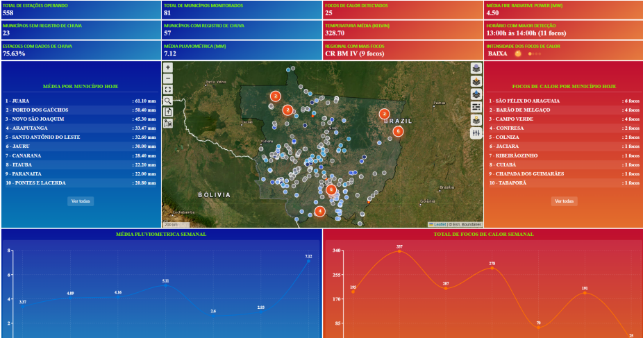 Estudante do UniSenai cria plataforma que integra dados ambientais e apoia gestão de riscos